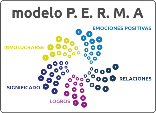 Modelo PERMA: los elementos del bienestar – Centro Psicología Ventura